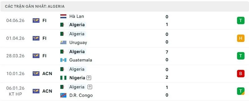 Phong độ Algeria 5 trận đã qua Phong độ Algeria 5 trận đã qua