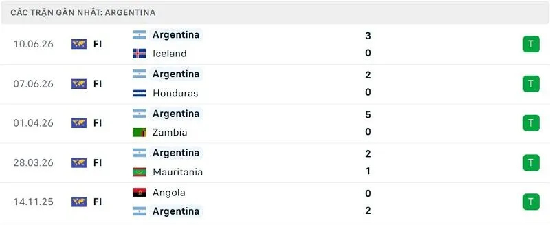 Phong độ Argentina 5 trận đã qua Phong độ Argentina 5 trận đã qua